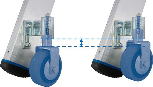 Schemat działania rolek RollStop-System w drabinie 124623