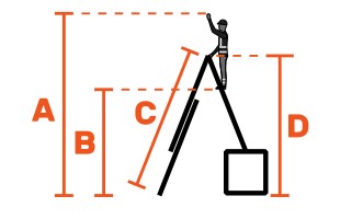 Schemat opisujący oznaczenia wymiarów drabiny 133762 ustawienie: drabina na schody